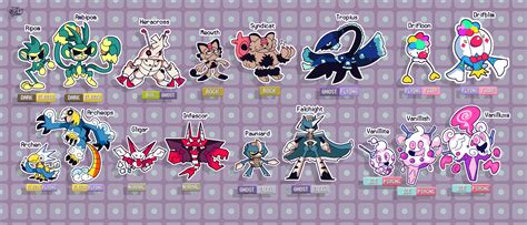 Pokemon Regional Forms by ShoesBeDrawin on Newgrounds