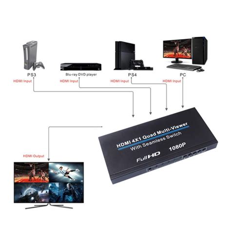 4 HDMI Inputs HD Splitter HDMI Quad Screen Splitte... – Vicedeal