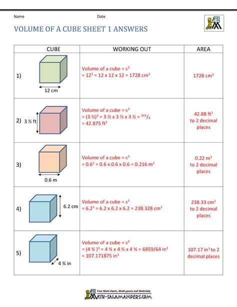 Volume Formulas Cube