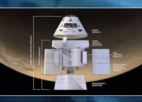 The Orion Service Module by NASA Edge - SpaceRef