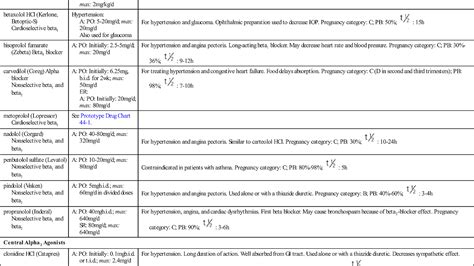 Triamterene - Maxzide Side Effects - Effect Choices