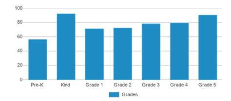 Long Meadow Elementary School (Ranked Top 50% for 2024-25) - Middlebury, CT