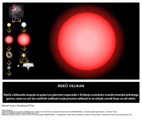 Red Giant Stars | Ilustrirani Vodič za Astronomijo