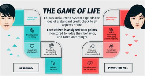 china-social-credit-score-prev - เรียนจีน ให้ได้จีน