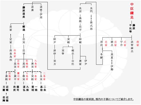 藤原鎌足 子孫 家系図