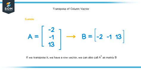 Column vector - Explanation & Examples