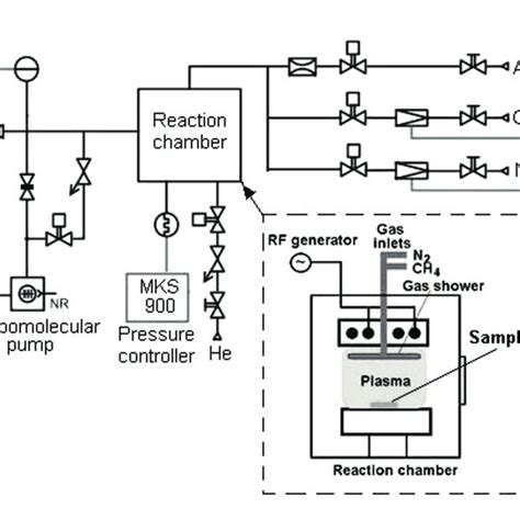 Schematic of Inductively Coupled Plasma system. | Download Scientific Diagram