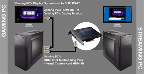 Dual PC Setup with XSplit Broadcaster | XSplit Support