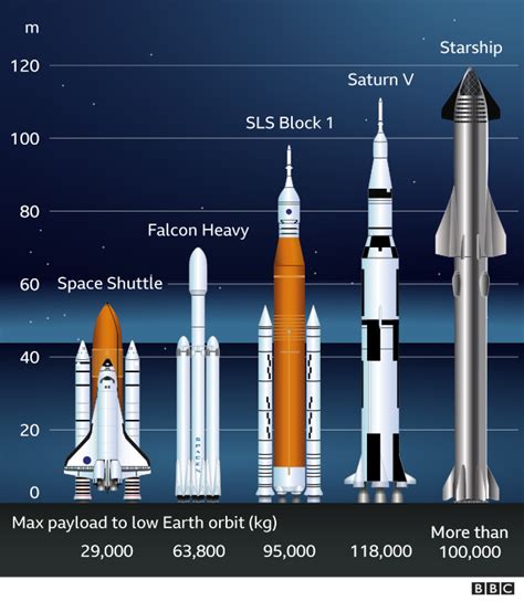 SLS: Η NASA ετοιμάζει τον γιγάντιο πύραυλο για την παρθενική του πτήση στη Σελήνη – physicsgg