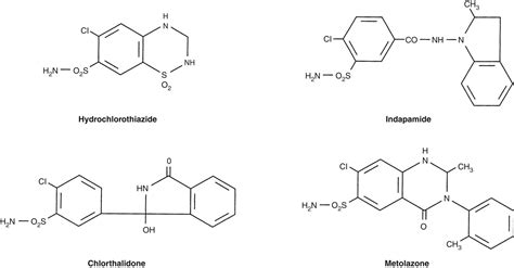 Ceiling Effect Of Thiazide Diuretics | Shelly Lighting