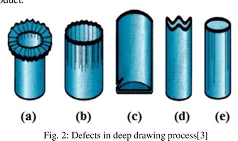 Study of Deep Drawing Process – A Review | Semantic Scholar