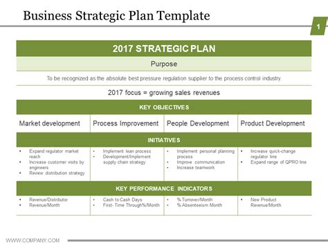 Strategy PowerPoint Templates | Strategic planning template, Business plan template free ...