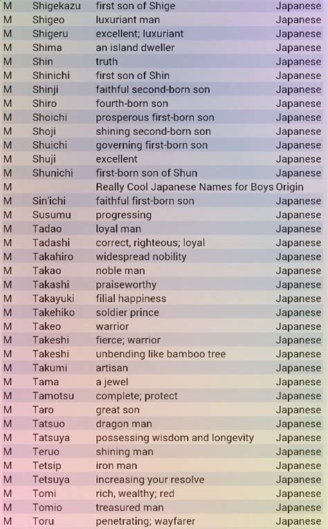 #Japanese #boy #names and meanings Japanese Boy Names, Japanese Names And Meanings, Japanese ...