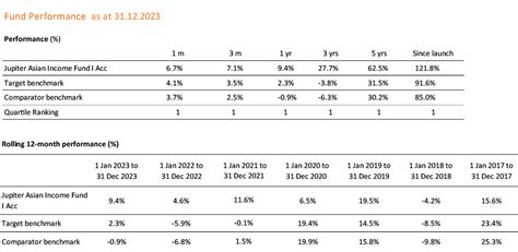 Asia Pacific (ex Japan): What’s on our minds - Jupiter Asset Management