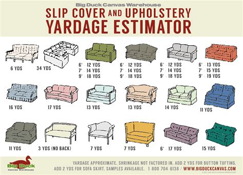 How many Yards? A Visual Yardage Guide for Slipcovers.: Big Duck Canvas Blog