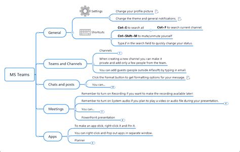 Essential Tips and Tricks for Microsoft Teams - Alfasoft