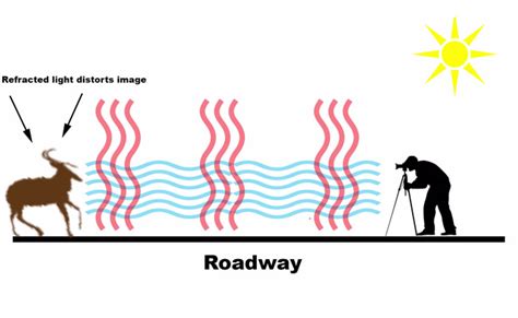 What Is Heat Distortion, And How To Keep It from Ruining Your Images