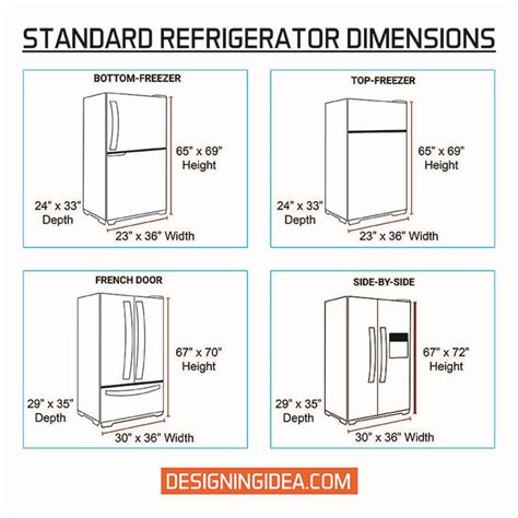 Refrigerator Dimensions (Measuring & Size Guide) | Refrigerator dimensions, Kitchen cabinet ...