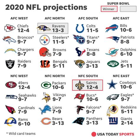 Nfl Playoff Predictions 2023 | 2023 Calendar