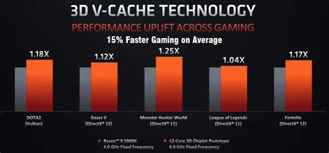 AMD Ryzen 6000 vs Intel 12th Gen Processor: Specs, Prices, Benchmarks