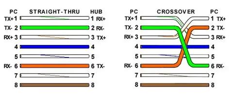 Computer Network Cables - Computer Hardware Explained