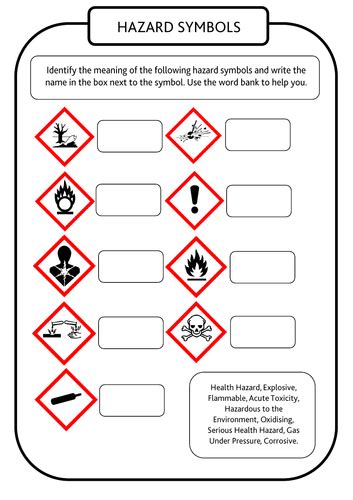 NEW and UPDATED Hazard Symbols | Teaching Resources