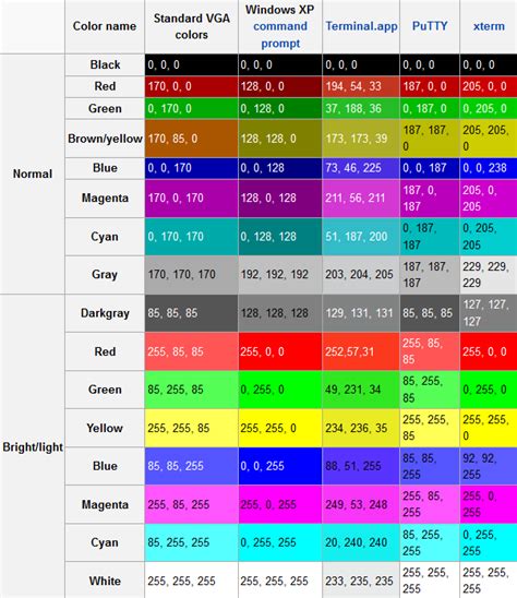 Ansi Pipe Color Code Chart