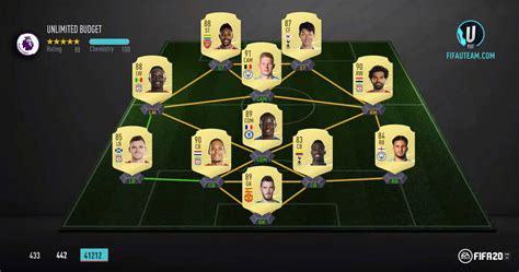 FIFA 20 Premier League Squad - Unlimited Budget