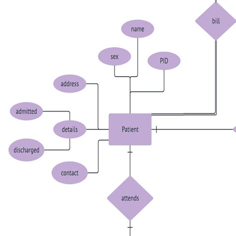 Er Diagram Examples Hospital Management – ERModelExample.com