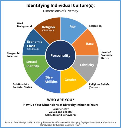 Culture: What Is It, and How Does It Influence Us? - Intercultural ...