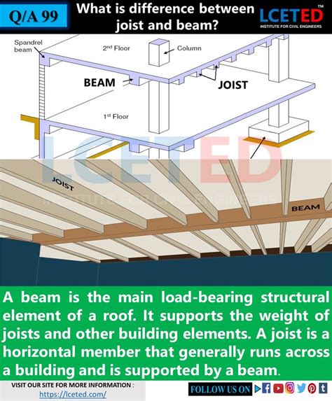 Q/A 99: WHAT IS DIFFERENCE BETWEEN JOIST AND BEAM | Civil engineering, Nursing student tips ...