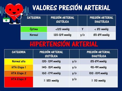 Valores Presión Arterial | Enfenotas | uDocz