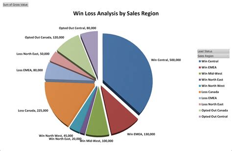 Sales funnel template Excel with win loss analysis