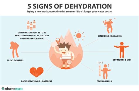 5 Signs of Dehydration | Signs of dehydration, Muscle cramp, Dry mouth