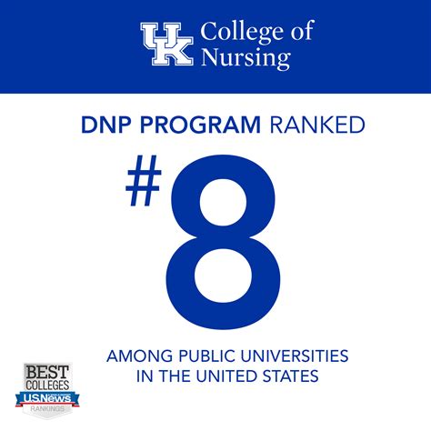 CON's DNP program ranked 8th in nation among public universities ...