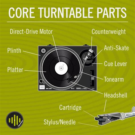 Parts of a Record Player - Turntable Anatomy Explained - Sound Matters