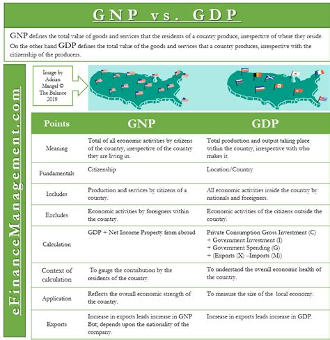 GDP vs GNP – All You Need To Know