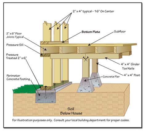 Pin on Module 5