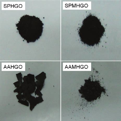 Graphite oxide (GO) prepared from SP graphite and AA graphite using... | Download Scientific Diagram