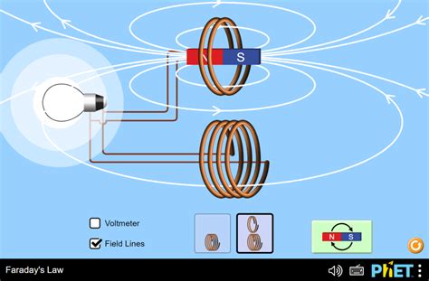 Faraday's Law - Magnetic Field | Magnets - PhET Interactive Simulations