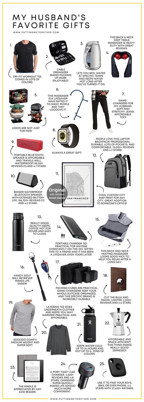 25 Gift Ideas for Guys – My Husband’s Favorite Items and More | LaptrinhX / News