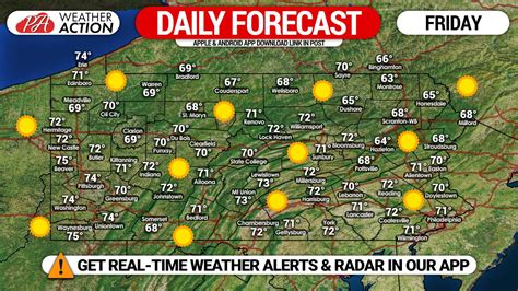 Daily Forecast for Friday, October 9th, 2020