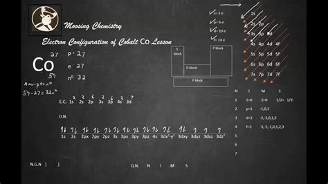 Electron Configuration of Cobalt Co Lesson - YouTube