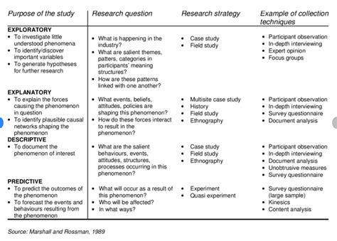 How to write qualitative research questions - Qualtrics