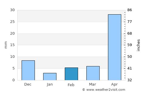 Antigua Guatemala Weather in February 2024 | Guatemala Averages ...