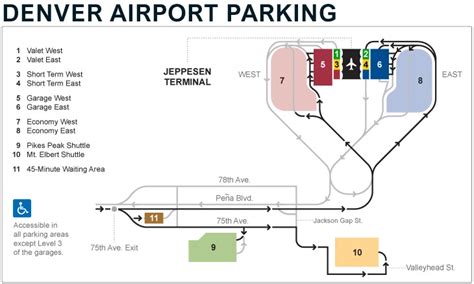 Ultimate Guide to DIA Parking: Rates, Options, and Availability at Denver International Airport