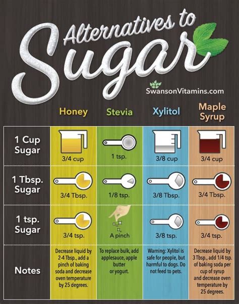 Maple Syrup To Sugar Conversion Chart