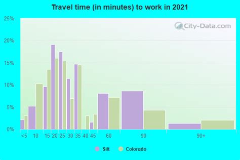 Silt, Colorado (CO 81652) profile: population, maps, real estate, averages, homes, statistics ...