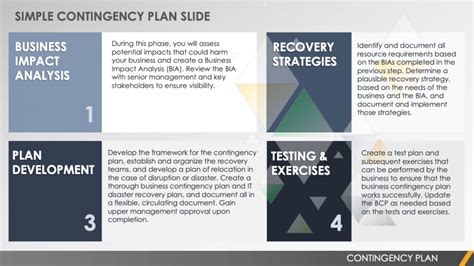 Project Management Contingency Plan Template