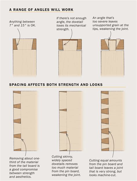 Designing Dovetails for Strength and Style - FineWoodworking